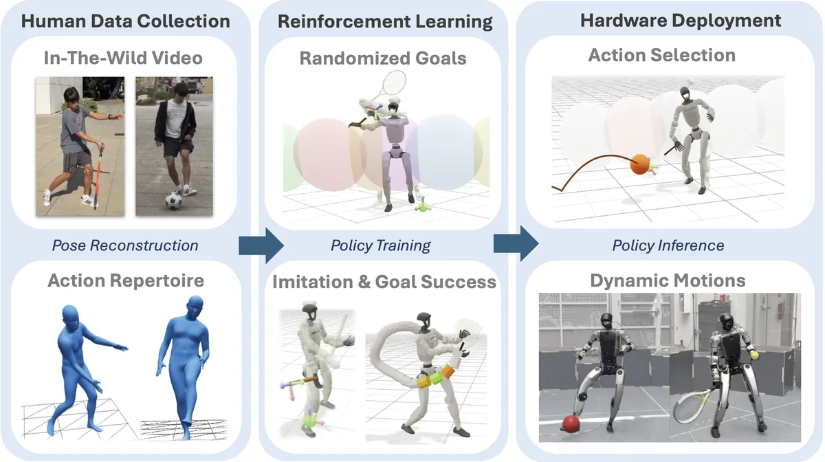 TaskNPoint: How to Teach Your Humanoid to Hit a Backhand in Minutes visual