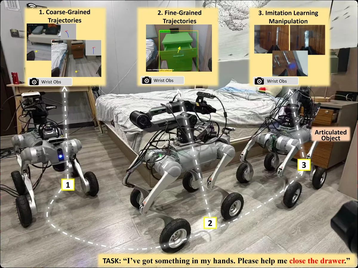 TONAV: Task-Oriented Navigation and Action-Velocity Chunk Learning for Articulated Object Quadrupedal Mobile Manipulation visual