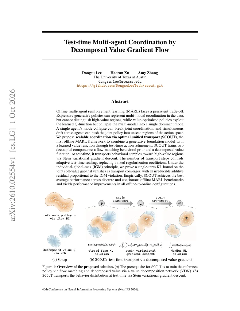 Test-time Multi-agent Coordination by Decomposed Value Gradient Flow visual