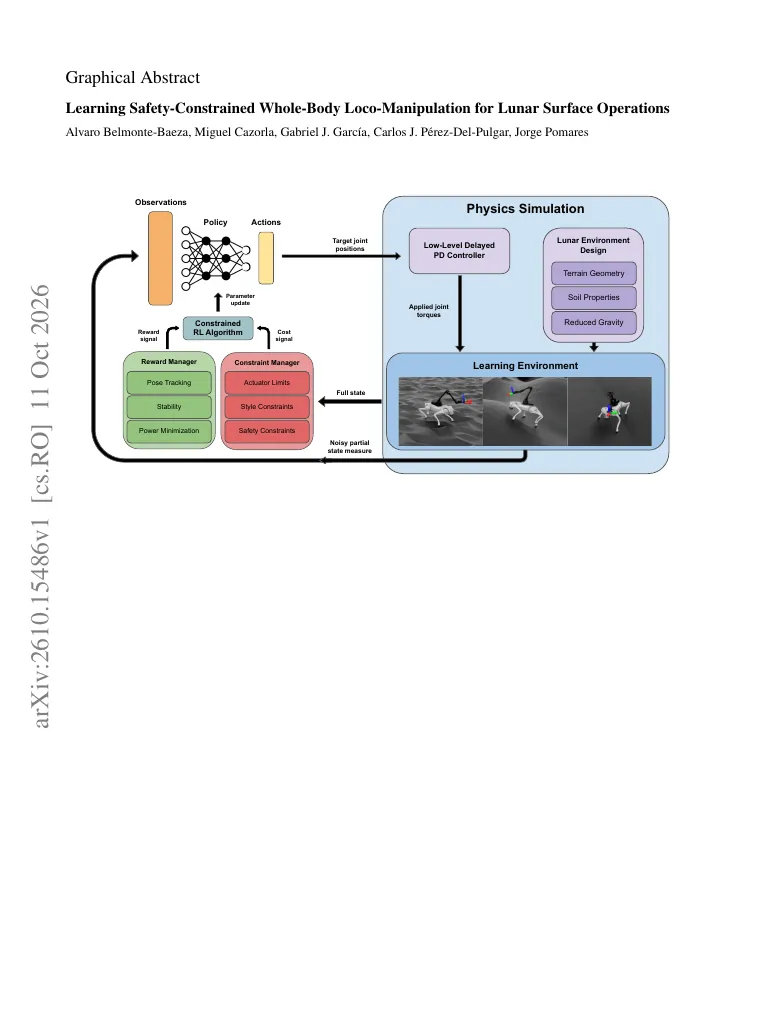 Learning Safety-Constrained Whole-Body Loco-Manipulation for Lunar Surface Operations visual